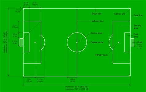 football pitch length in feet